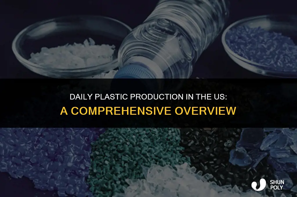 how much plastic is made in the us each day