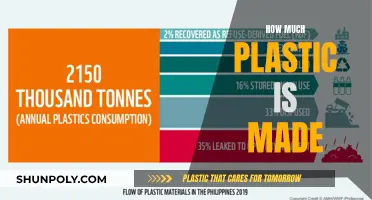 The Plastic Problem: How Much Is Made?