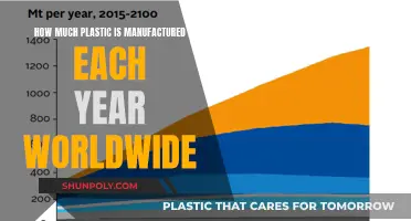 Plastic Manufacturing: A Global Concern and Its Annual Impact