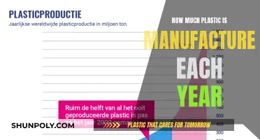 The World's Plastic Manufacturing Problem: A Yearly Overview