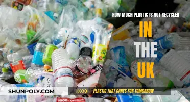 UK's Plastic Waste: A Troubling Reality of Unrecycled Materials