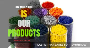 Our Products and the Plastic Problem