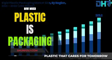 The Plastic Packaging Problem: How Much is Too Much?