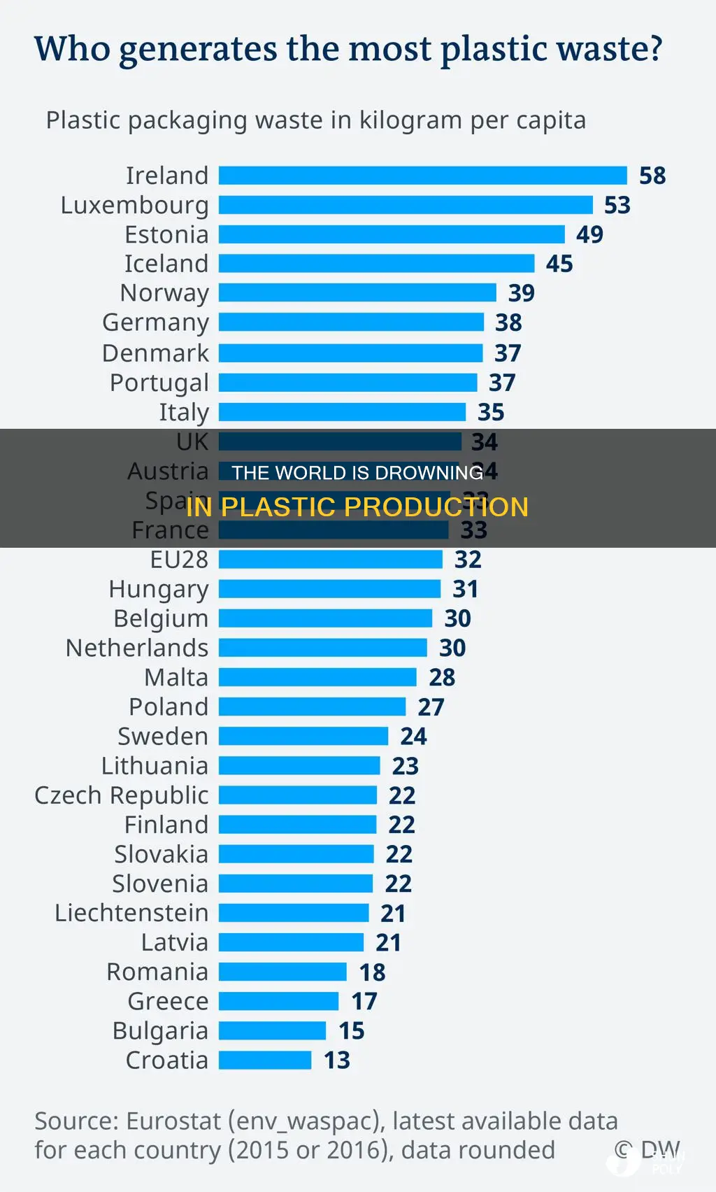 how much plastic is produced each year twp