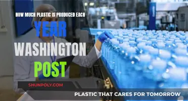 Plastic Production: An Annual Concern for Washington Post Readers