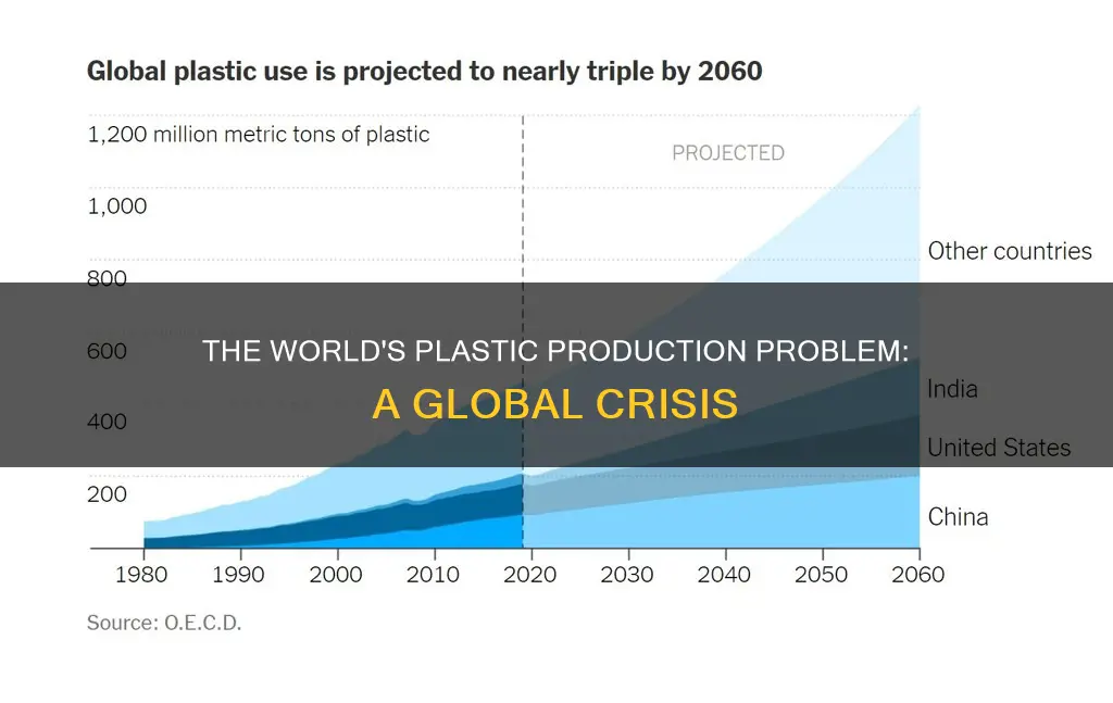 how much plastic is produced globally