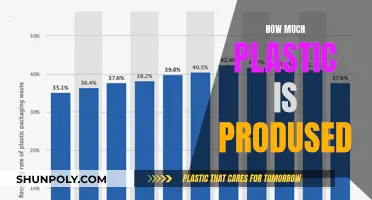 The Plastic Crisis: Understanding Global Production Rates