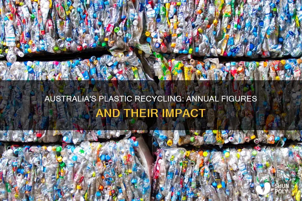 how much plastic is recycled annually in australia