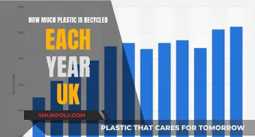 UK's Plastic Recycling: A Year in Review