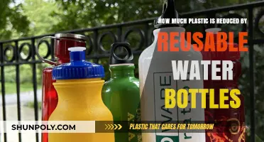 Reusable Water Bottles: A Sustainable Solution to Reduce Plastic Waste