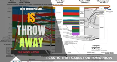 The Plastic Waste Crisis: How Much Plastic Do We Throw Away?