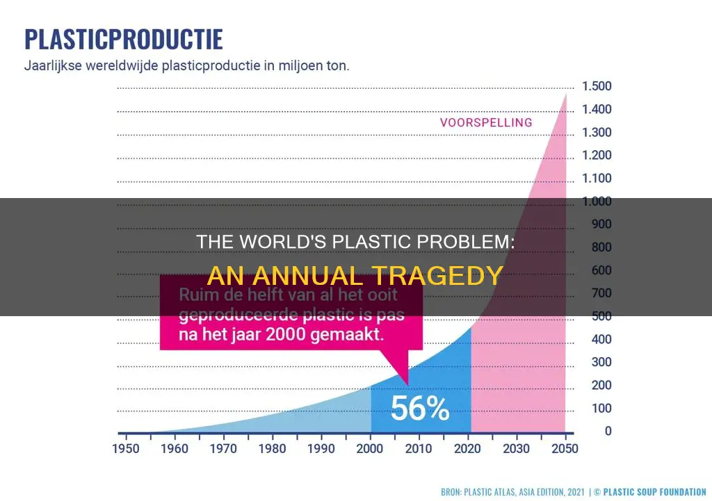 how much plastic is thrown away each year