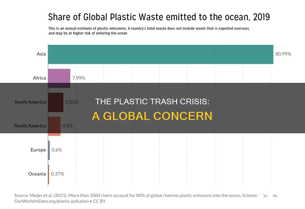 how much plastic is trashed