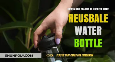 Plastic Footprint: Unveiling Reusable Water Bottle Production Costs