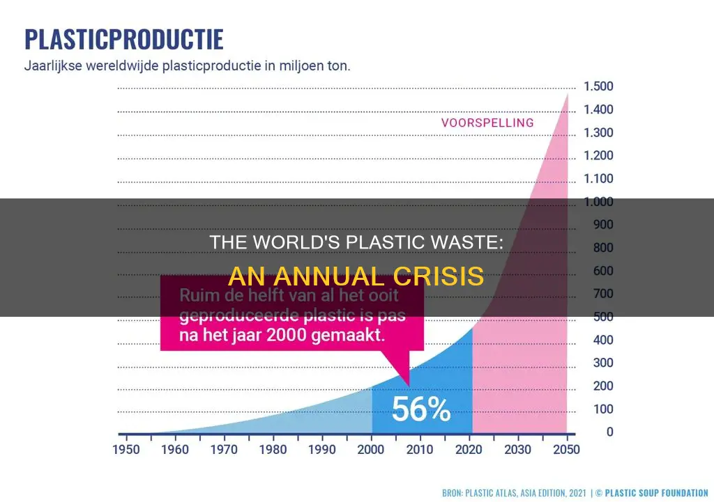 how much plastic is wasted each year