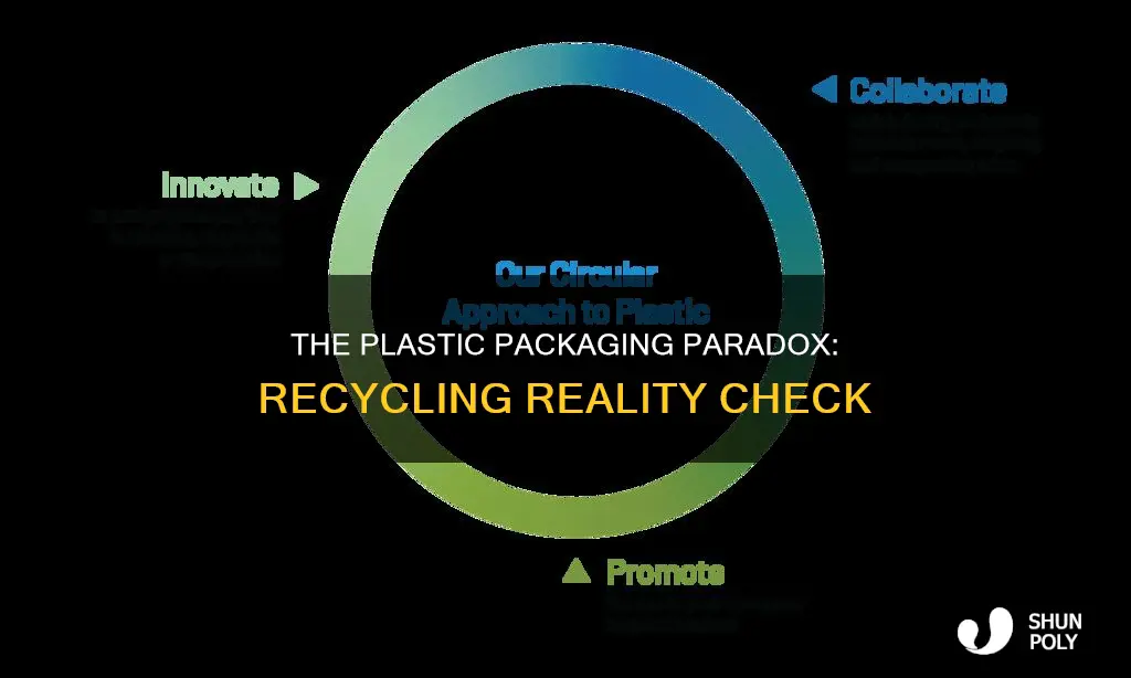 how much plastic packaging is recycled