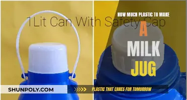 Making Milk Jugs: Plastic Quantity and Environmental Impact