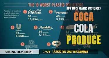 Coca-Cola's Plastic Waste: A Global Environmental Disaster