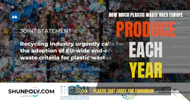 Europe's Annual Plastic Waste: A Troubling Overview