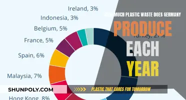 Germany's Annual Plastic Waste Production: A Troubling Overview