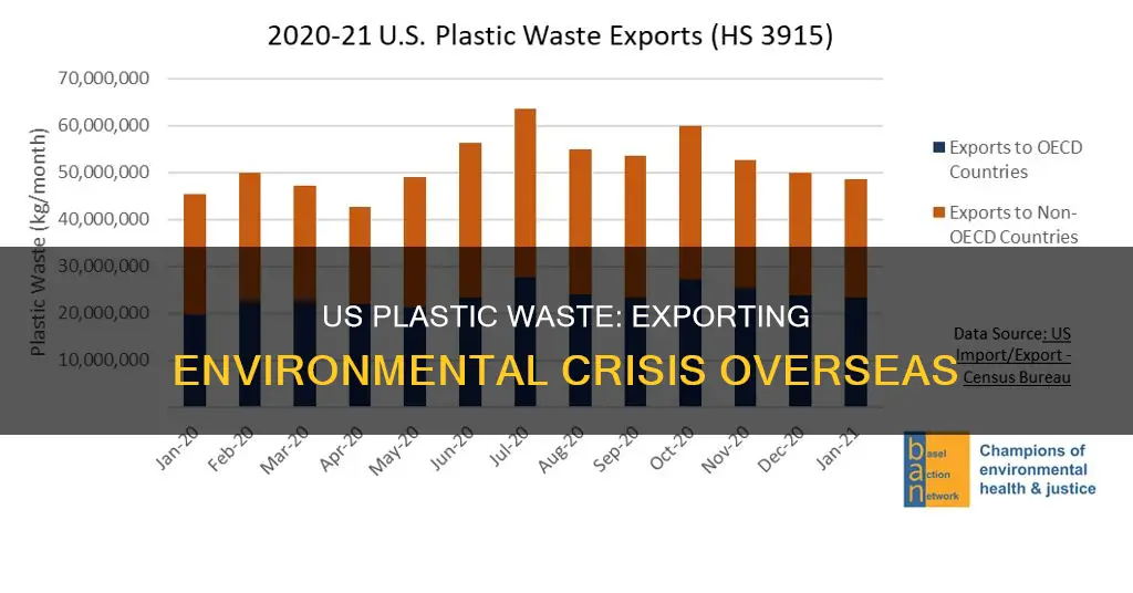 how much plastic waste does the us ship overseas