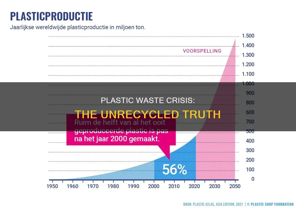 how much plastic waste is not being recycled every year