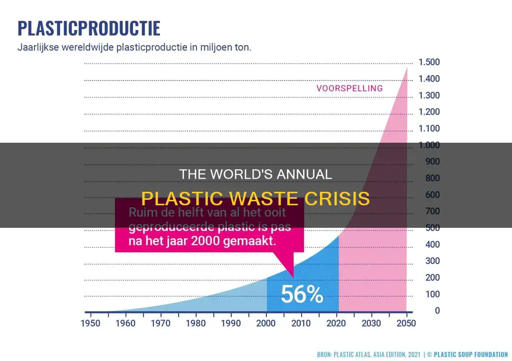 how much plastic waste is produced each year