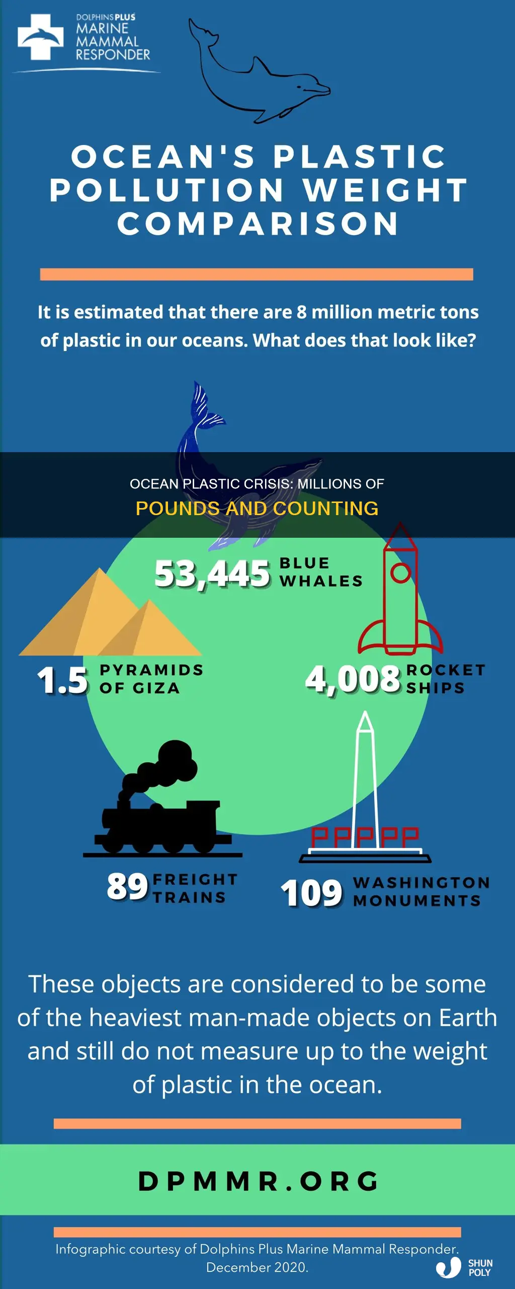 how much pounds of plastic is in the ocean