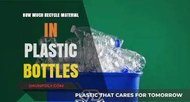 Unveiling the Recycled Content in Plastic Bottles: A Sustainability Breakdown
