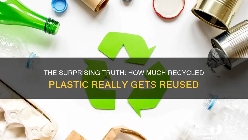 how much recycled plastic is reused