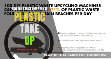 The Space-Consuming Nature of Plastic Waste