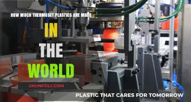 Global Production of Thermoset Plastics: An In-Depth Analysis