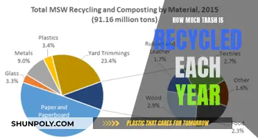 The World's Annual Trash Recycling Efforts: An Overview