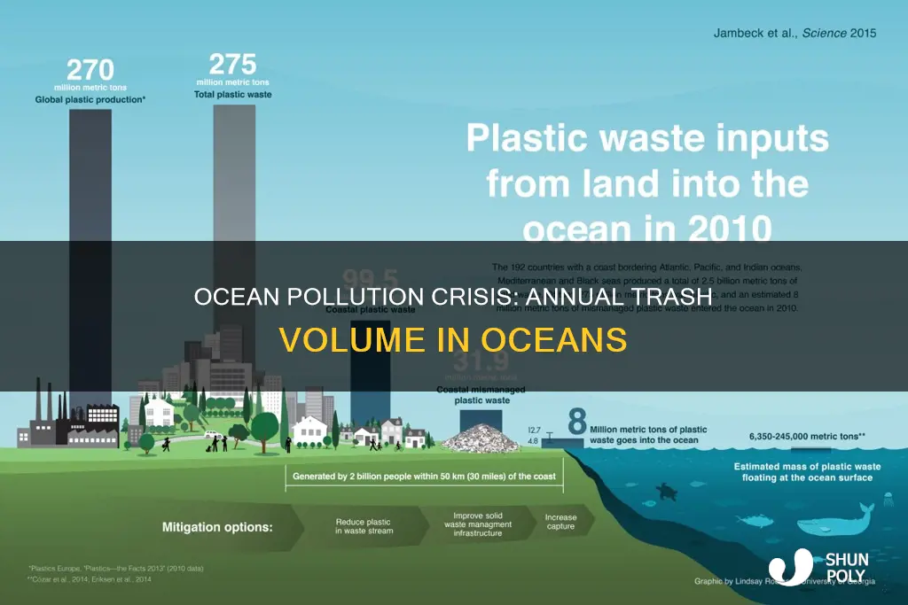 how much trash is thrown in the ocean each year