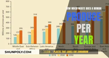 The Wasteful Human: Annual Trash Production