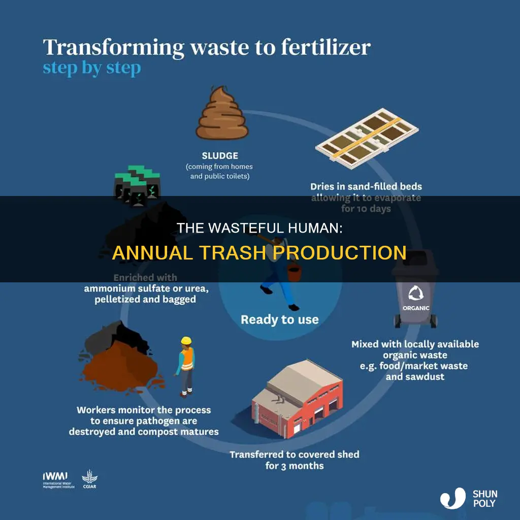 how much waste does a human produce per year