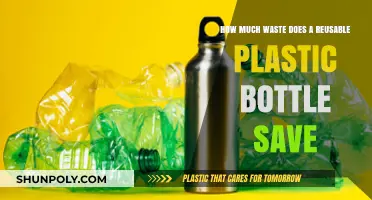 Reusable Plastic Bottles: A Sustainable Choice to Reduce Waste