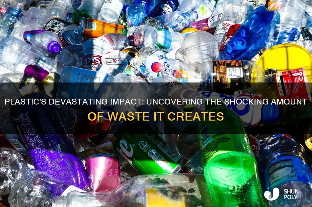 how much waste does plastic make