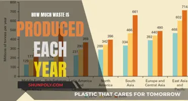 The World's Annual Waste Production: A Troubling Overview