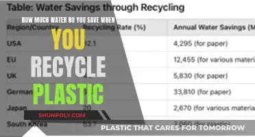 Recycling Plastic: Conserving Water, Saving the Planet