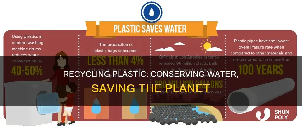 how much water do you save when you recycle plastic