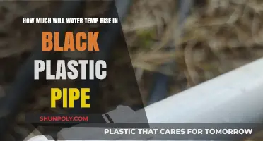 Sun-Exposed Black Plastic Pipes: Predicting Water Temperature Rise