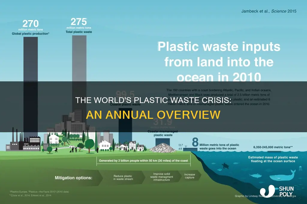 how muhc plastic is wasted a year