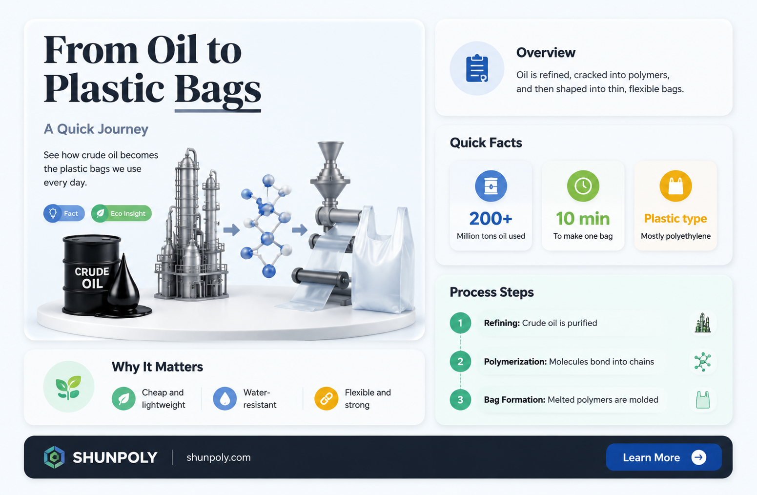 are plastic bags made from oil