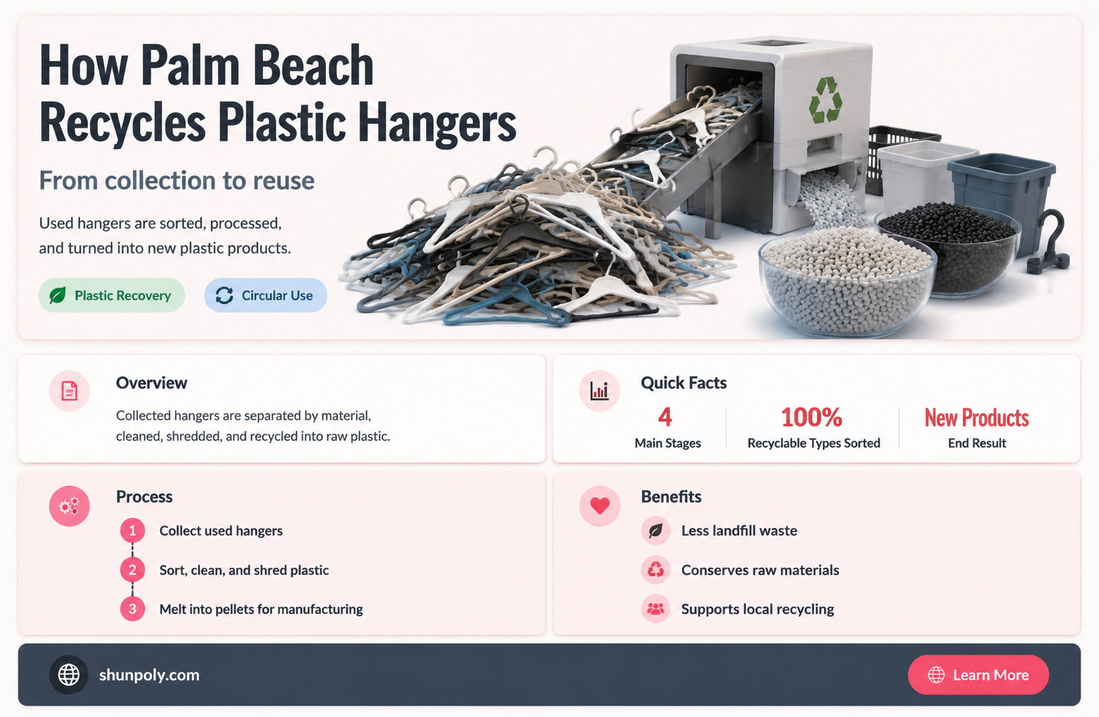 are plastic hangers recyclable palm beach