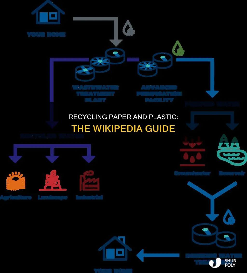how paper and plastic are recycled wikipedia