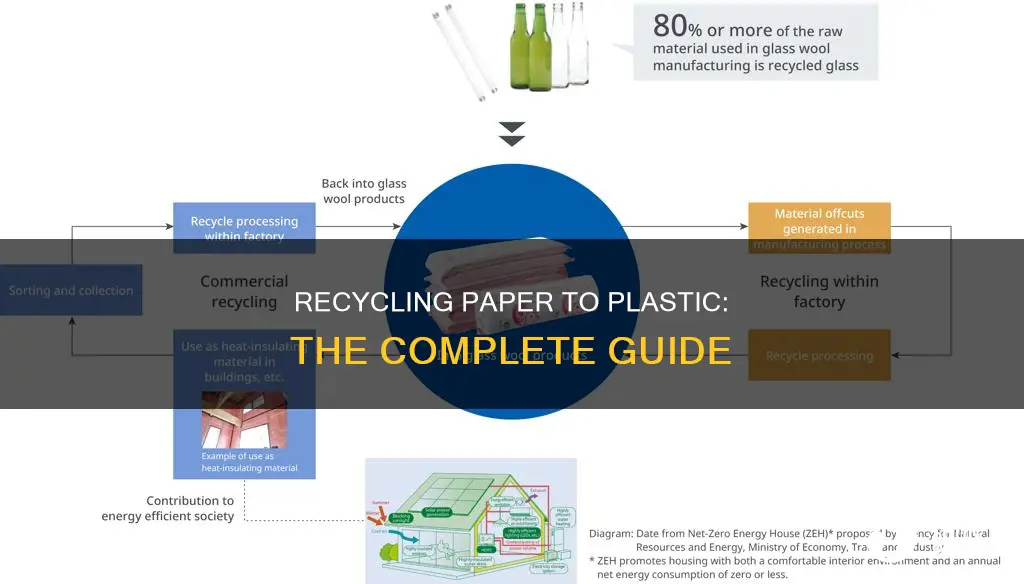 how paper metal wood glass and plastics are recycled