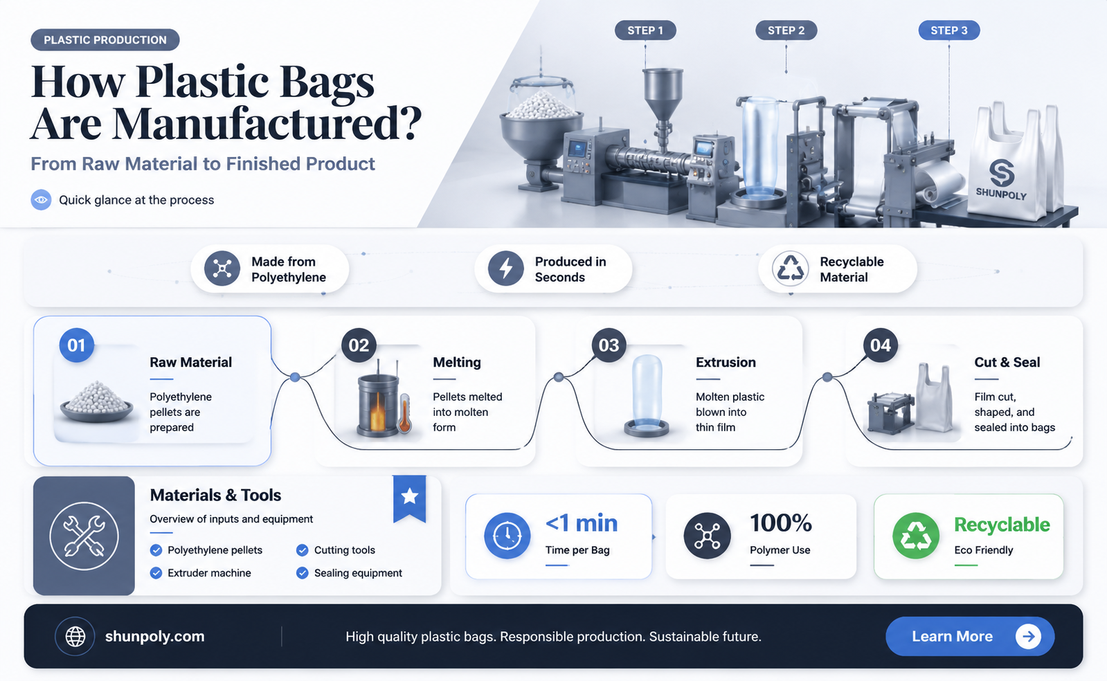 are plastic bags made in factories