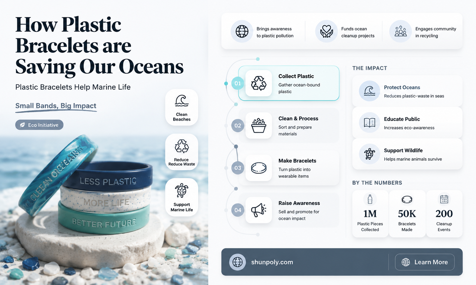 are plastic bracelets cleaning the oceans