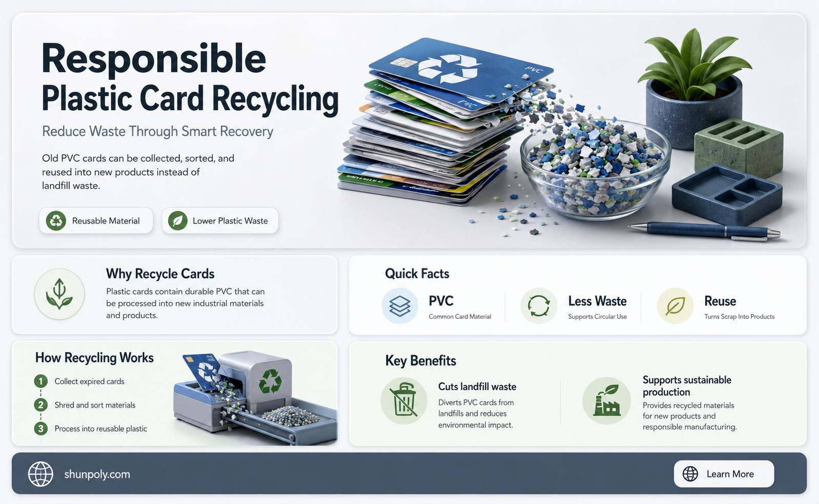 are plastic credit and id cards recyclable
